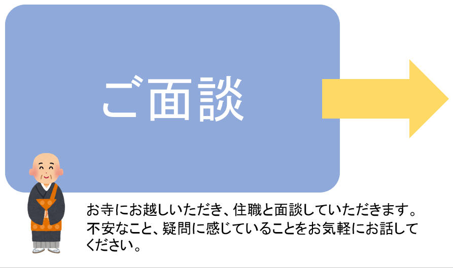 フロー12ご面談