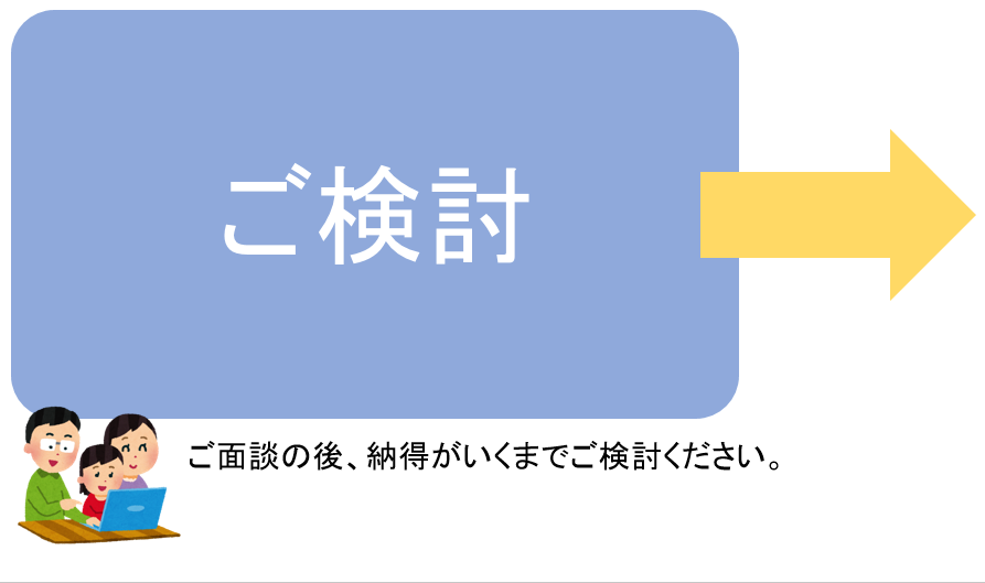 フロー3ご検討