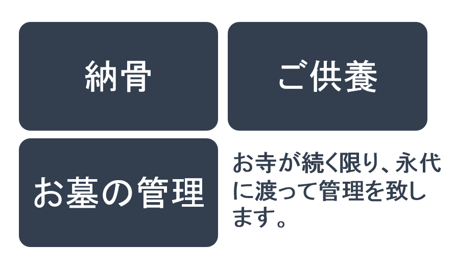 フロー5永代供養